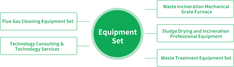 Integração de Equipamentos