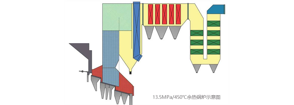 High Parameter Waste Heat Boiler Technology High Parameter Waste Heat Boiler Technology